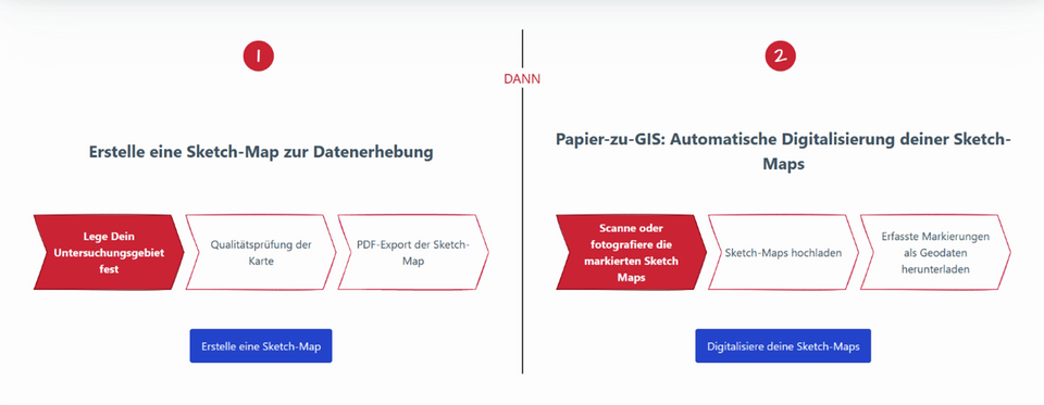 SketchMap Eine Grafik, die die Entstehung von sogenannten Sketch Maps veranschaulicht.